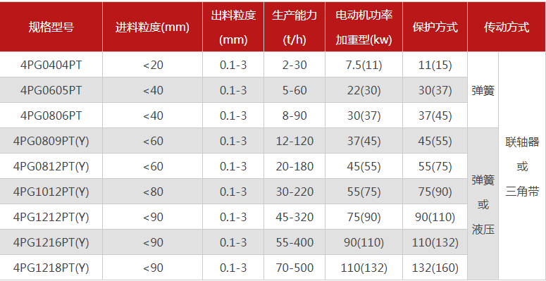 購買一臺珍珠巖破碎機(jī)需要多少錢,有哪些型號可選? 購買一臺珍珠巖破碎機(jī)需要多少錢,有哪些型號可選?