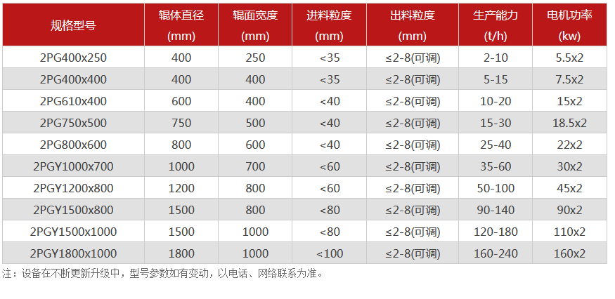 對輥破碎機廠家,對輥式破碎機價格,雙輥破碎機,液壓對輥制砂機型號/原理/參數 對輥破碎機廠家,對輥式破碎機價格,雙輥破碎機,液壓對輥制砂機型號/原理/參數