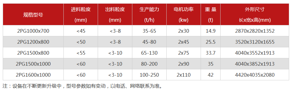 液壓對(duì)輥破碎機(jī)-大型液壓對(duì)輥破碎機(jī)設(shè)備價(jià)格-型號(hào)齊全-出沙率高 液壓對(duì)輥破碎機(jī)-大型液壓對(duì)輥破碎機(jī)設(shè)備價(jià)格-型號(hào)齊全-出沙率高