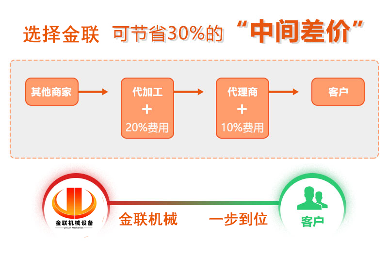 對輥破碎機廠家,對輥式破碎機價格,雙輥破碎機,液壓對輥制砂機型號/原理/參數 對輥破碎機廠家,對輥式破碎機價格,雙輥破碎機,液壓對輥制砂機型號/原理/參數